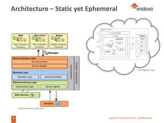 5
5
Architecture – Static yet Ephemeral
QUALITY. PRODUCTIVITY. INNOVATION.
uml-diagrams.org
http://msdn.microsoft.com
 