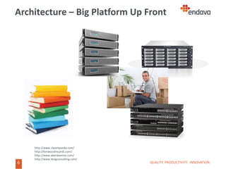 6
6
Architecture – Big Platform Up Front
QUALITY. PRODUCTIVITY. INNOVATION.
http://www.clipartpanda.com/
http://kenwoodrecords.com/
http://www.aberdeeninc.com/
http://www.tbngconsulting.com/
 