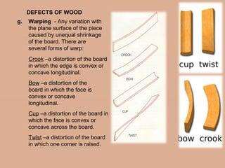 WOOD USED IN ARCHITECTURE | PPT