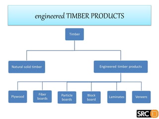 engineered TIMBER PRODUCTS
 