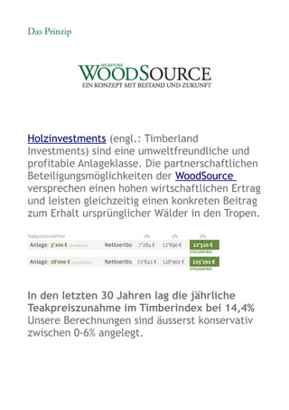 Holzinvestments (engl.: Timberland
Investments) sind eine umweltfreundliche und
profitable Anlageklasse. Die partnerschaftlichen
Beteiligungsmöglichkeiten der WoodSource
versprechen einen hohen wirtschaftlichen Ertrag
und leisten gleichzeitig einen konkreten Beitrag
zum Erhalt ursprünglicher Wälder in den Tropen.




In den letzten 30 Jahren lag die jährliche
Teakpreiszunahme im Timberindex bei 14,4%
Unsere Berechnungen sind äusserst konservativ
zwischen 0-6% angelegt.
 