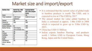 Market size and import/export
 It is estimated that the current value of global trade
in bamboo products is worth 7bn USD, and is
expected to rise at 17bn USD by 2017
 The annual market for value added bamboo in
India is estimated at approx. 1.0bn USD in 2004
which is expected to grow up to 5.8bn USD by
2015.
 China has USD 5.5 Billion
 Indian exports bamboo flooring and products
worth 1 billion USD to European Union, Hong
Kong, Japan and the United States .
 