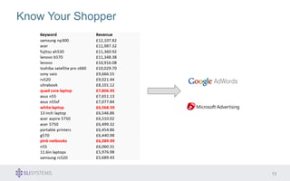 13 
Know Your Shopper 
 