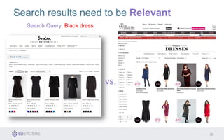 30 
Search results need to be Relevant 
Search Query: Black dress 
vs. 
 