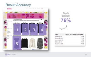 31 
Result Accuracy 
Top 5 
product 
76% 
1 2 3 4 
5 
 