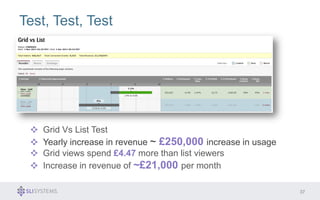 37 
Test, Test, Test 
Grid Vs List Test 
Yearly increase in revenue ~ £250,000 increase in usage 
Grid views spend £4.47 more than list viewers 
Increase in revenue of ~£21,000 per month 
 