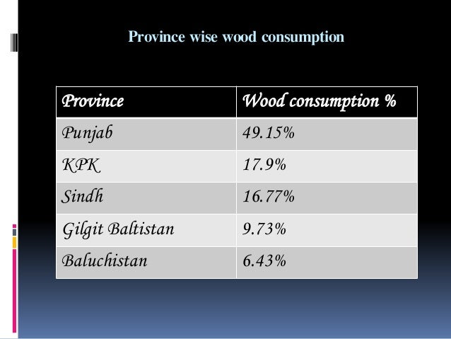 Wood utilization and its status in pakistan