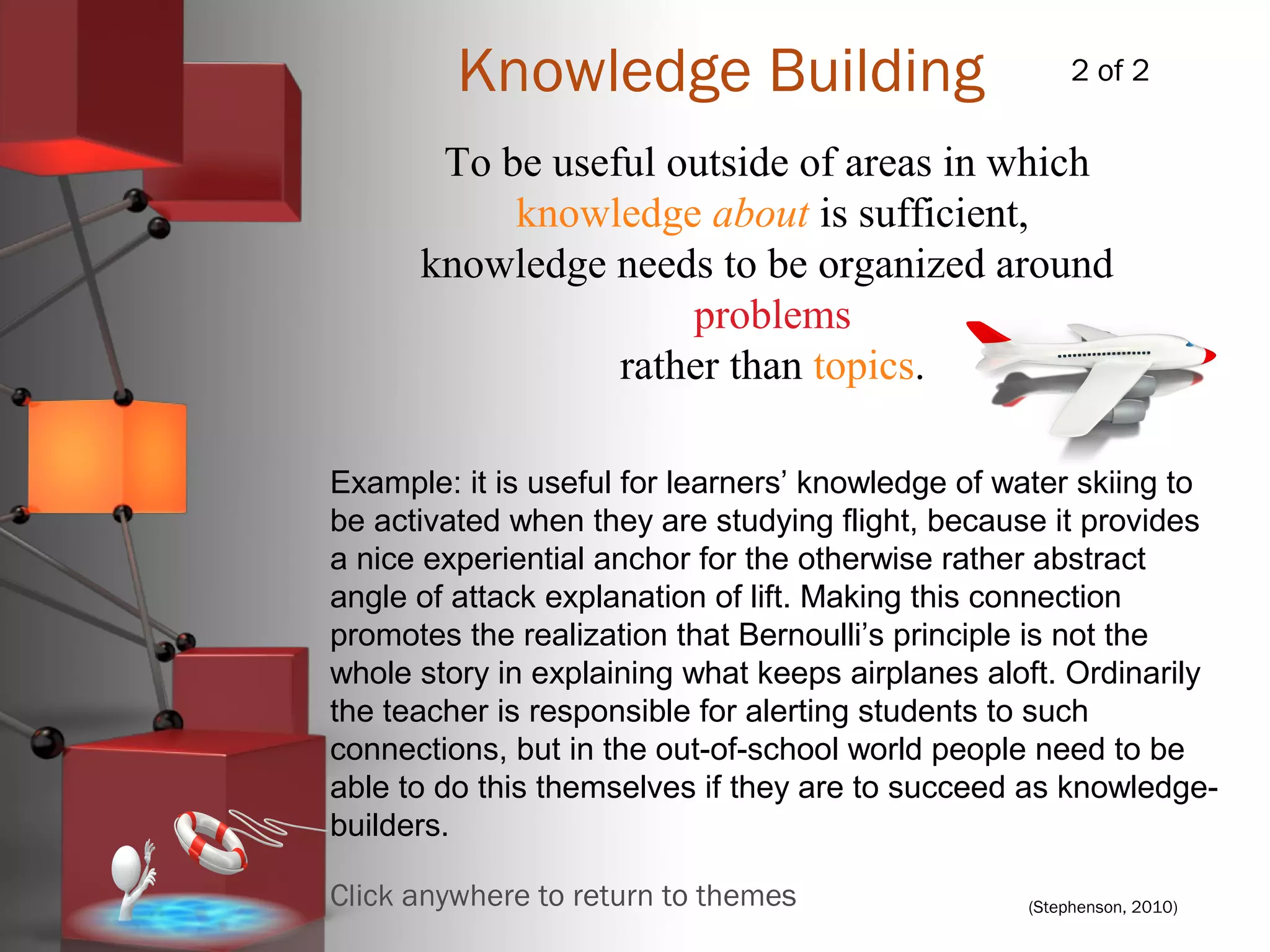 (Stephenson, 2010)
Knowledge Building
To be useful outside of areas in which
knowledge about is sufficient,
knowledge needs to be organized around
problems
rather than topics.
Example: it is useful for learners’ knowledge of water skiing to
be activated when they are studying flight, because it provides
a nice experiential anchor for the otherwise rather abstract
angle of attack explanation of lift. Making this connection
promotes the realization that Bernoulli’s principle is not the
whole story in explaining what keeps airplanes aloft. Ordinarily
the teacher is responsible for alerting students to such
connections, but in the out-of-school world people need to be
able to do this themselves if they are to succeed as knowledge-
builders.
Click anywhere to return to themes
2 of 2
 
