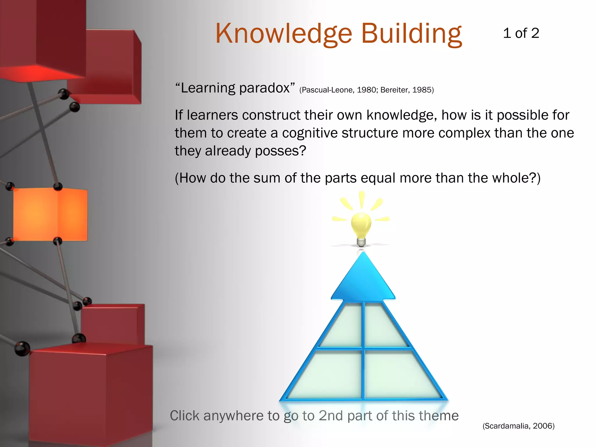 (Scardamalia, 2006)
Knowledge Building 1 of 2
Click anywhere to go to 2nd part of this theme
“Learning paradox” (Pascual-Leone, 1980; Bereiter, 1985)
If learners construct their own knowledge, how is it possible for
them to create a cognitive structure more complex than the one
they already posses?
(How do the sum of the parts equal more than the whole?)
 