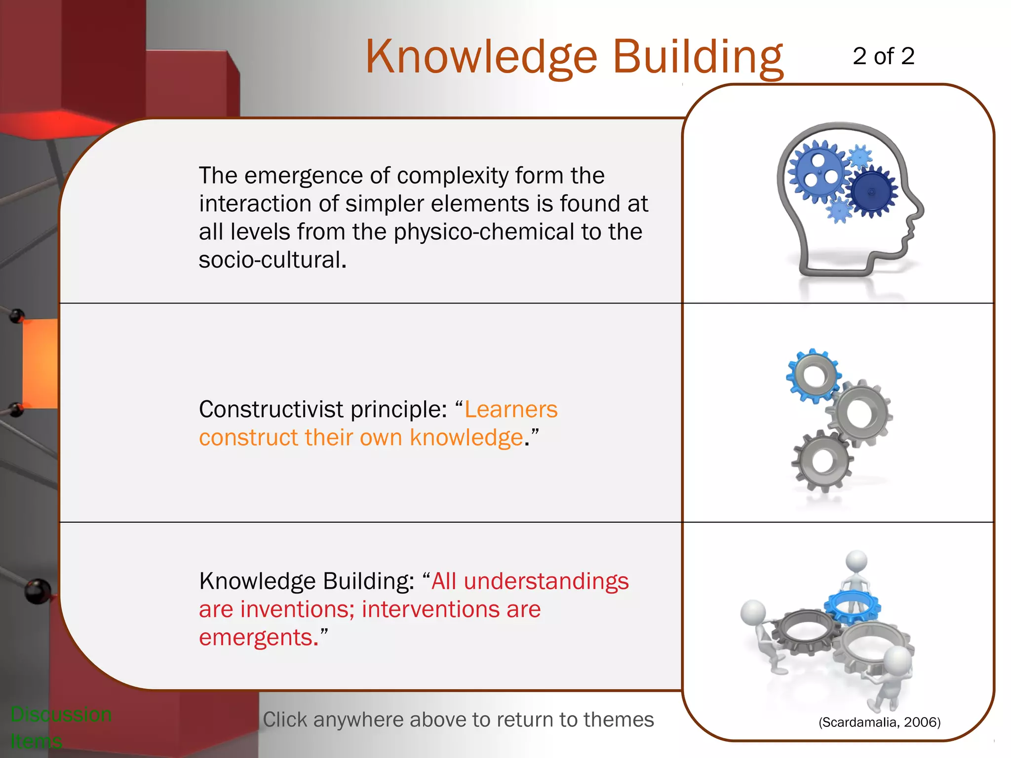 Discussion
Items
The emergence of complexity form the
interaction of simpler elements is found at
all levels from the physico-chemical to the
socio-cultural.
Constructivist principle: “Learners
construct their own knowledge.”
Knowledge Building: “All understandings
are inventions; interventions are
emergents.”
(Scardamalia, 2006)
2 of 2
Click anywhere above to return to themes
Knowledge Building
 