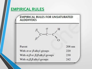 EMPIRICAL RULES
 