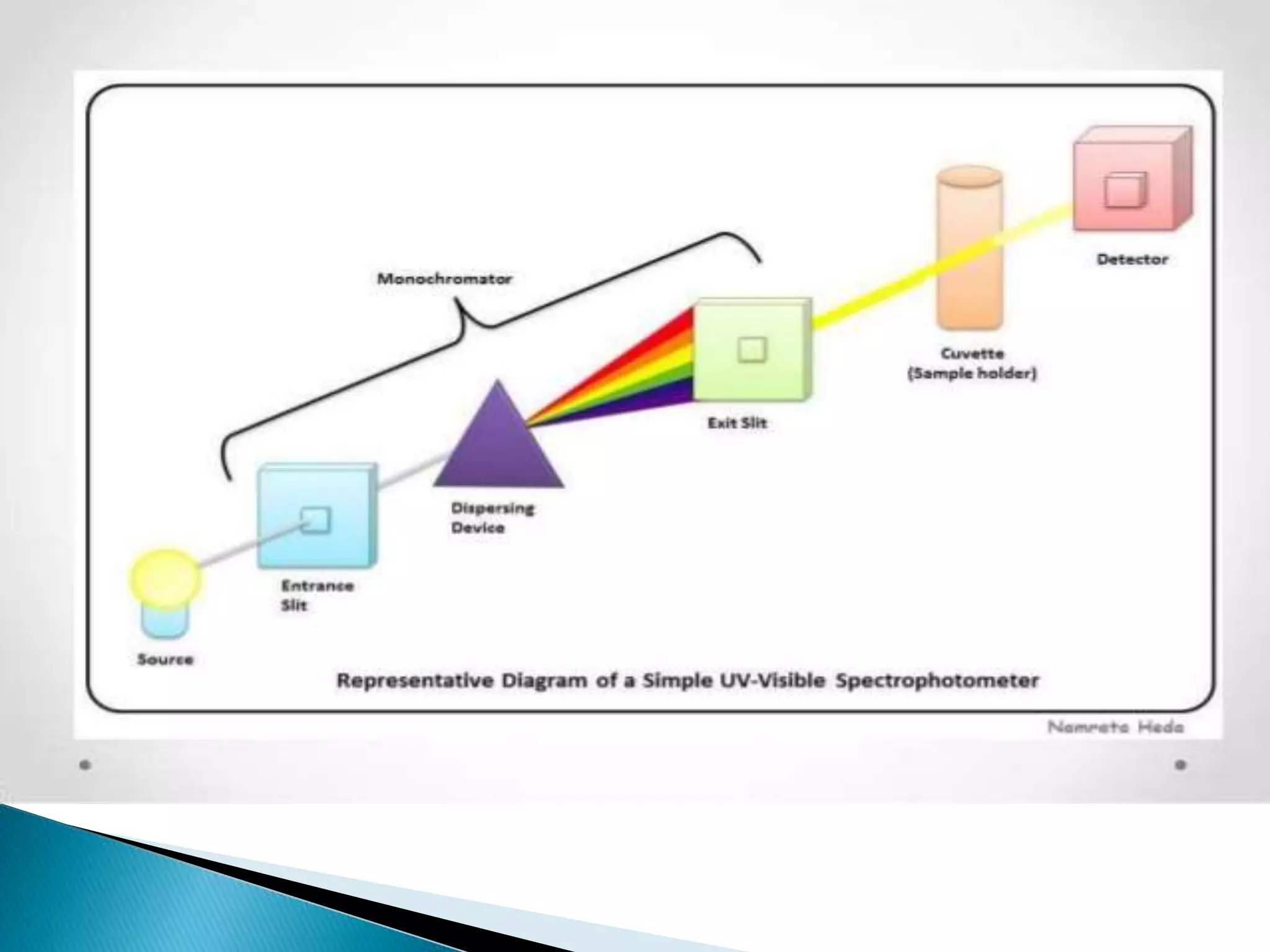 UV Visible Spectroscopy | PPT