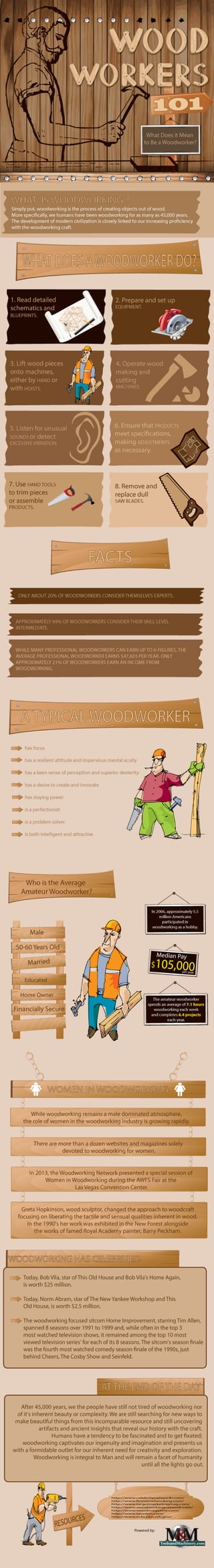 Woodworking101