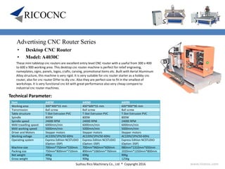 Suzhou Rico Machinery Co., Ltd ® Copyright 2016 www.ricocnc.com
Item A4030 A4060 A6090
Working area 300*400*55 mm 400*600*55 mm 600*900*90 mm
Transmission Ball screw Ball screw Ball screw
Table structure T-Slot Extrusion PVC T-Slot Extrusion PVC T-Slot Extrusion PVC
Spindle 800W 800W 800W
Spindle speed 24000 RPM 24000 RPM 24000 RPM
MAX travelling speed: 6000mm/min 6000mm/min 6000mm/min
MAX working speed: 5000mm/min 5000mm/min 5000mm/min
Driver and Motors Stepper motors Stepper motors Stepper motors
Working voltage AC220V/1PH/50-60Hz AC220V/1PH/50-60Hz AC220V/1PH/50-60Hz
Operating system Express Edition NCSTUDIO
(Option: DSP)
Express Edition NCSTUDIO
(Option: DSP)
Express Edition NCSTUDIO
(Option: DSP)
Machine size 700mm*750mm*550mm 700mm*960mm*600mm 980mm*1310mm*650mm
Packing size 750mm*800mm*710mm 800mm*1060mm*760mm 1020mm*1350mm*800mm
Net weight 49Kg 60Kg 90Kg
Gross weight 76Kg 90Kg 125Kg
Technical Parameter:
Advertising CNC Router Series
• Desktop CNC Router
• Model: A4030C
These mini tabletop cnc routers are excellent entry level CNC router with a useful from 300 x 400
to 600 x 900 working area. This desktop cnc router machine is perfect for relief engraving,
nameplates, signs, panels, logos, crafts, carving, promotional items etc. Built with Aerial Aluminum
Alloy structure, this machine is very rigid. It is very suitable for cnc router starter as a hobby cnc
router, also for cnc router DIYer to diy cnc. Also they are perfect size to fit in the smallest of
workshops. It is very functional cnc kit with great performance also very cheap compare to
industrial cnc router machines.
 