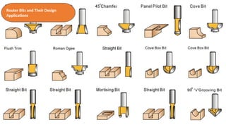 Woodworking Routers for Furniture Design – Practical Interior Project ...