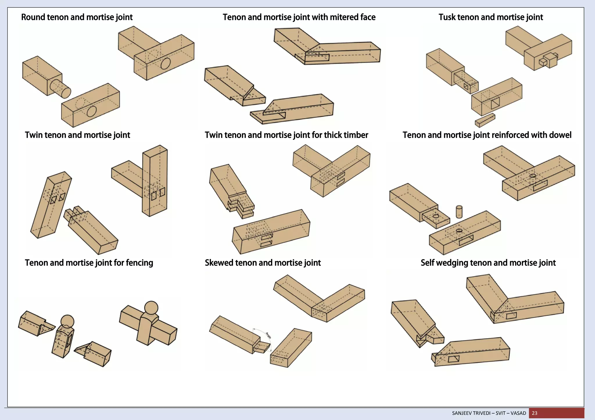 Woodwork Joints PDF Woodwork Joints PDF