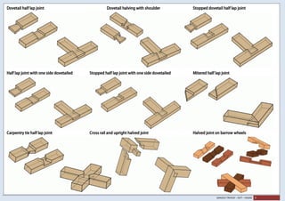 SANJEEV TRIVEDI – SVIT – VASAD 9
Dovetail half lap joint Dovetail halving with shoulder Stopped dovetail half lap joint
Half lap joint with one side dovetailed Stopped half lap joint with one side dovetailed Mitered half lap joint
Carpentry tie half lap joint Cross rail and upright halved joint Halved joint on barrow wheels
 