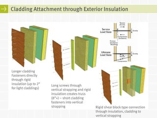 WoodWorks 2013 Vancouver - Energy-Efficient Building Enclosure Design ...