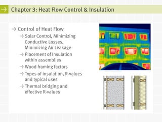 Energy Efficient Building Enclosure Design Guidelines for Wood-Frame ...