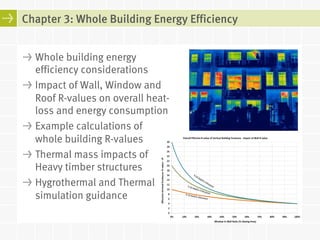 Energy Efficient Building Enclosure Design Guidelines for Wood-Frame ...