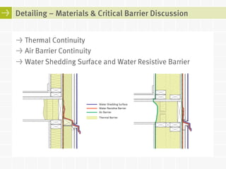 Energy Efficient Building Enclosure Design Guidelines for Wood-Frame ...