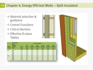 Energy Efficient Building Enclosure Design Guidelines for Wood-Frame Buildings