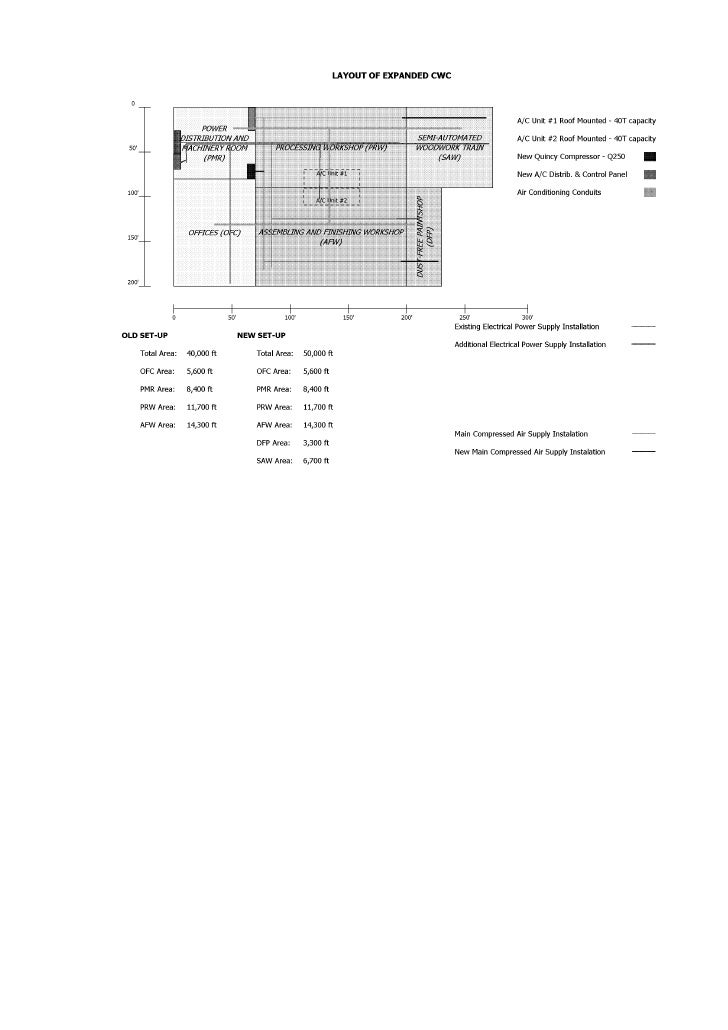 Project management case study the custom woodworking company