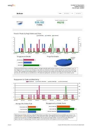 Facebook Fan Page Analytics
Dashboard Summary
Date of Report: 4/6/2013
FROM TO
PEOPLE TALKING ABOUT THIS
639,182 40,212
FANS
Biotherm 2013-04-04 2013-06-03
THIS PAGE HAS
0
10
20
30
40
50
60
70
0
0.5
1
1.5
2
2.5
3
3.5
2013-04-04 2013-04-11 2013-04-18 2013-04-25 2013-05-02 2013-05-09 2013-05-16 2013-05-23 2013-05-30
Comments
Trend of Posts by Page Admin and Fans
Admin Wall Posts Fan Wall Posts Fan Comments
25
6
335
Admin Wall Posts
Fan Wall Posts
Fan Comments
Engagement Details
Total Fans
639,182
People Talking
About This
40,212
Page Fan Details
0
500
1000
1500
2000
2500
0
0.5
1
1.5
2
2.5
3
3.5
2013-04-04 2013-04-11 2013-04-18 2013-04-25 2013-05-02 2013-05-09 2013-05-16 2013-05-23 2013-05-30
Engagement on Outbound Marketing
Admin Wall Posts Comments on Admin Posts Likes on Admin Posts Shares on Admin Posts
324
5,540
327
Comments on Admin Posts
Likes on Admin Posts
Shares on Admin Posts
Engagement on Admin Posts
13
221
13
Comments on Admin Posts
Likes on Admin Posts
Shares on Admin Posts
Average Per Admin Post
This group of charts shows a trend of the number of messages posted by admin and fans. Patterns to check on are (i) which of your red
bars trigger most blue and green up shootings, as they show you which pieces of admin content might be more provocative and lasting,
or your other campaigns were bringing people in; (ii) fraction of responsive fans compared to the page's total number of fans. The larger
the slice, the better the job you have done (on or off Facebook) in getting their awareness to your page over the monitored period.
Make this group of charts one of your admin KPI (Key Performance Index). They quantified how fans responded to your content. You
would wish the orange bars to go long and far, as that means your content were rippling out your own page and viraling to the eyes of
people not at all your fans. The Likes and Comments bars tell you per-post average numbers. So you know for posts getting lower
figures, they won't be staying long as Facebook's engine would smartly filter out less popular content on your timeline.
Page 1 of 2 Copyright © 2013 Woofaa Social Media Co Ltd <www.woofaa.com> All Rights Reserved
 
