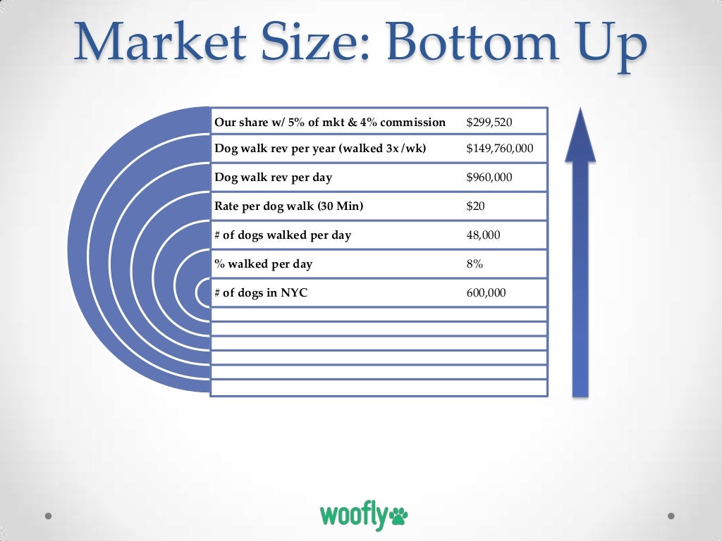 Market Size Bottom Up Our