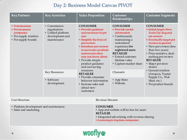 Day 2: Business Model Canvas