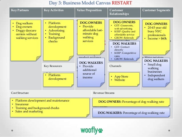 Day 3: Business Model Canvas Day 3: Business Mode