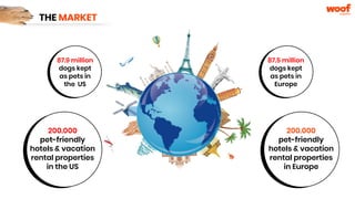 THE MARKET
200.000
pet-friendly
hotels & vacation
rental properties
in the US
87.9 million
dogs kept
as pets in
the US
200.000
pet-friendly
hotels & vacation
rental properties
in Europe
87.5 million
dogs kept
as pets in
Europe 
 