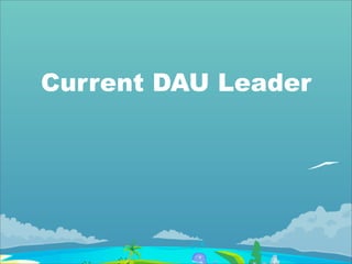 Current DAU Leader
 