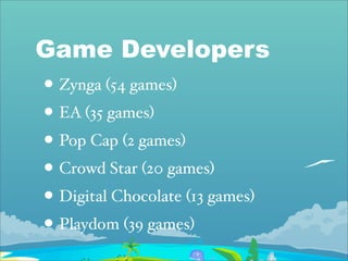 Game Developers
• Zynga (54 games)
• EA (35 games)
• Pop Cap (2 games)
• Crowd Star (20 games)
• Digital Chocolate (13 games)
• Playdom (39 games)
 