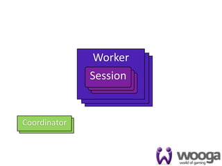 Worker
                Worker
                 Worker
              Session
               Session
               Session
                Session
                Session
                 Session
                  Session

Coordinator
Coordinator


                            19
 