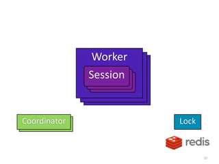 Worker
                Worker
                 Worker
              Session
               Session
               Session
                Session
                Session
                 Session
                  Session

Coordinator
Coordinator                 Lock


                                   20
 