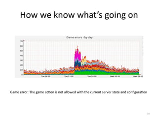 How we know what’s going on




Game error: The game ac4on is not allowed with the current server state and conﬁgura4on




                                                                                          34
 