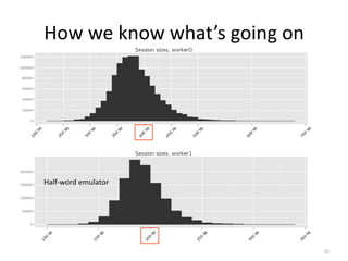 How we know what’s going on




Half‐word emulator




                              35
 
