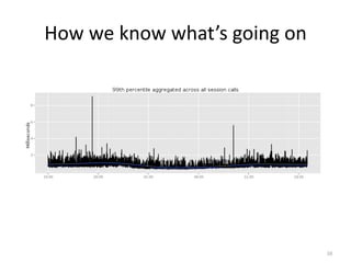 How we know what’s going on




                              38
 