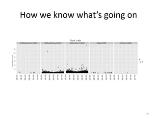 How we know what’s going on




                              39
 