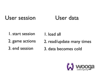 User session               User data

 1. start session   1. load all
 2. game actions    2. read/update many times
 3. end session     3. data becomes cold
 
