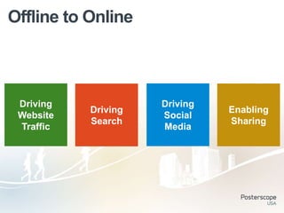 Offline to Online



 Driving             Driving
           Driving             Enabling
 Website             Social
           Search              Sharing
 Traffic             Media
 