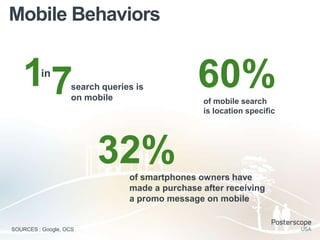 Mobile Behaviors


   17    in
                    search queries is
                    on mobile
                                                60%
                                                 of mobile search
                                                 is location specific




                          32%    of smartphones owners have
                                 made a purchase after receiving
                                 a promo message on mobile


SOURCES : Google, OCS
 