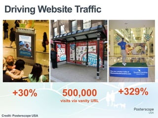 Driving Website Traffic




      +30%                500,000                 +329%
                          visits via vanity URL


Credit: Posterscope USA
 