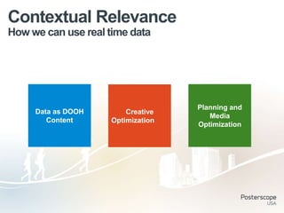 Contextual Relevance
How we can use real time data




                                   Planning and
     Data as DOOH       Creative
                                      Media
        Content     Optimization
                                   Optimization
 