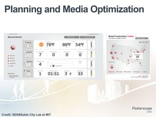 Planning and Media Optimization




Credit: SENSEable City Lab at MIT
 
