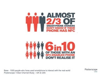 Base : 1000 people who have used smartphone to interact with the real world
Posterscope / Clear Channel Study – UK & USA
 