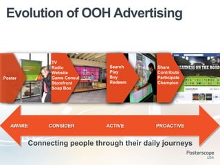 Evolution of OOH Advertising


               TV
               Radio           Search        Share
               Website         Play          Contribute
Poster         Game Consul     Buy           Participate
               Storefront      Redeem        Champion
               Soap Box




   AWARE      CONSIDER        ACTIVE        PROACTIVE


         Connecting people through their daily journeys
 