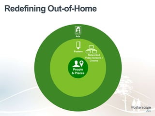 Redefining Out-of-Home

                  Ads




                 Posters
                             Networked
                           Video Screens /
                               Cinema


                 People
                & Places
 