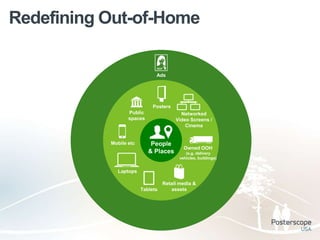 Redefining Out-of-Home

                              Ads




                             Posters
                  Public                 Networked
                  spaces               Video Screens /
                                           Cinema


           Mobile etc       People
                                           Owned OOH
                           & Places         (e.g. delivery
                                         vehicles, buildings)


             Laptops

                                  Retail media &
                        Tablets      assets
 